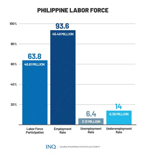 Pampanga Area Jobs in Philippines .